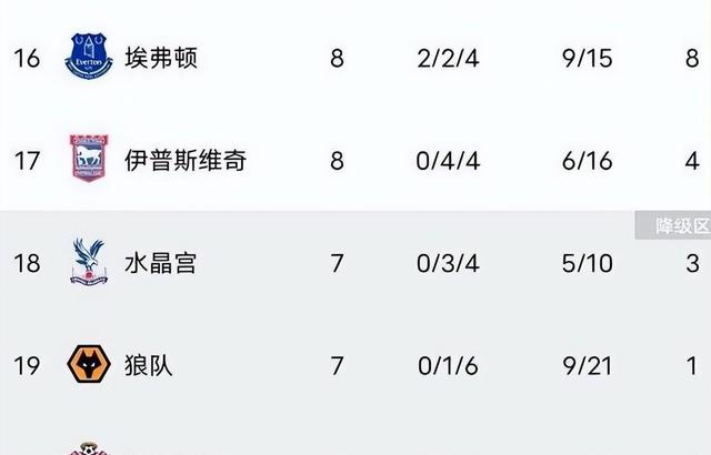 欧联杆积分榜最新排名的简单介绍